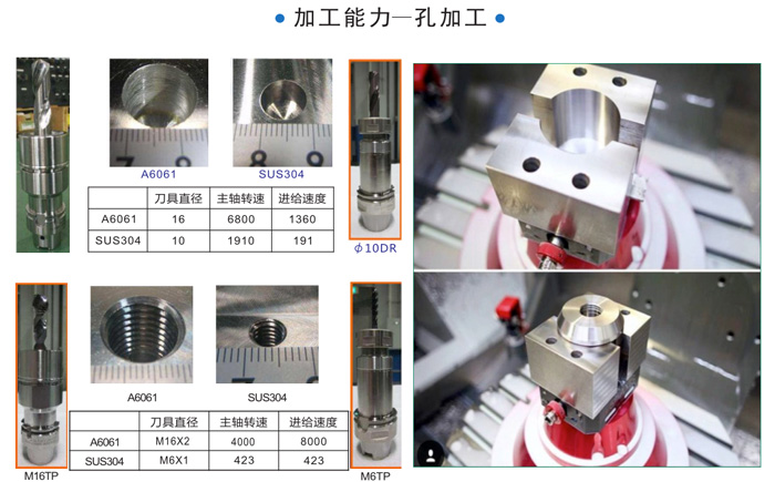 五軸五聯(lián)動加工中心加工|為什么現(xiàn)在模具的也會有零件加工這一說？